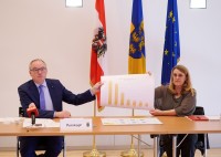 LH-Stv. Pernkopf und LR Königsberger-Ludwig: „Testen und Impfen wirkt“ LH-Stv. Pernkopf und LR Königsberger-Ludwig: „Testen und Impfen wirkt“