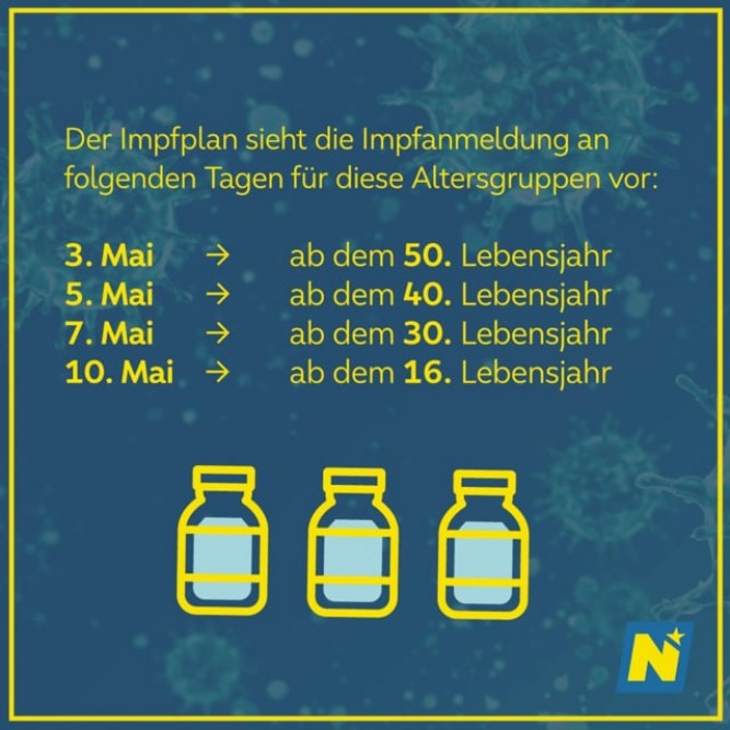 Corona-Impfung